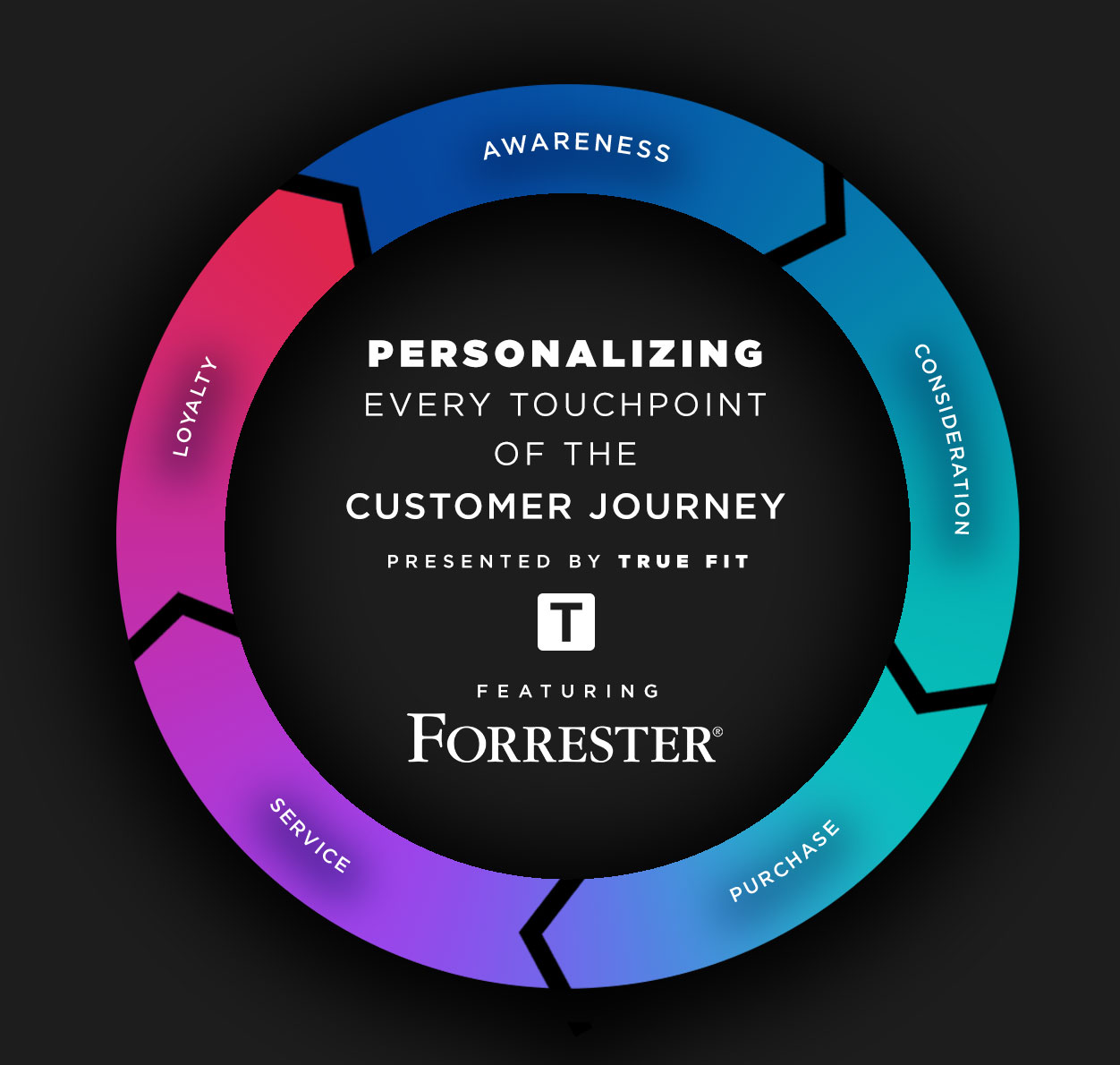 ForresterVideo_consumer_Journey_ALL